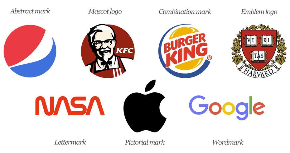 Emblem logos
