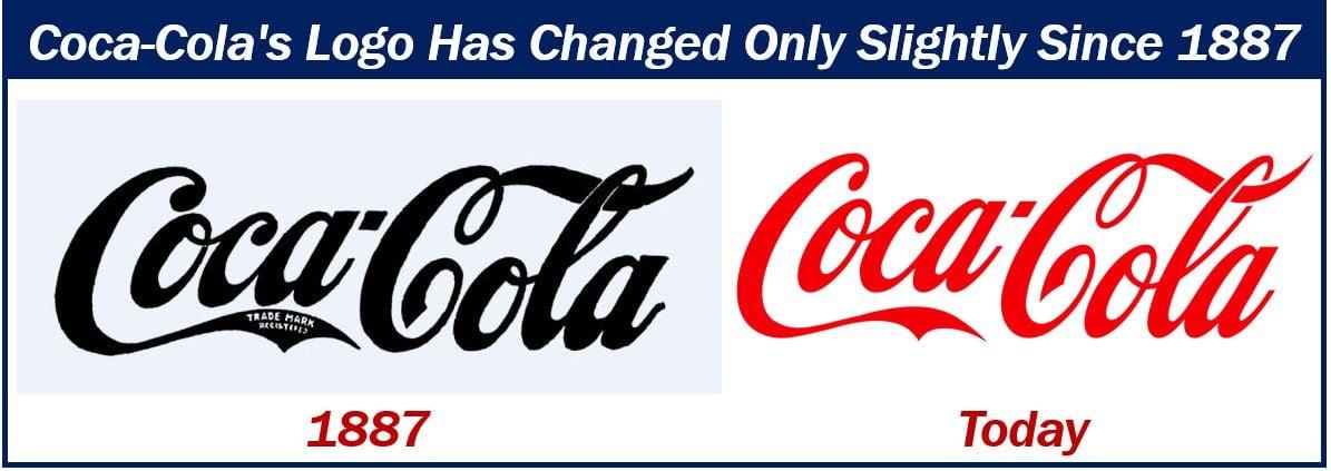 Coca-Cola Design Over the Years