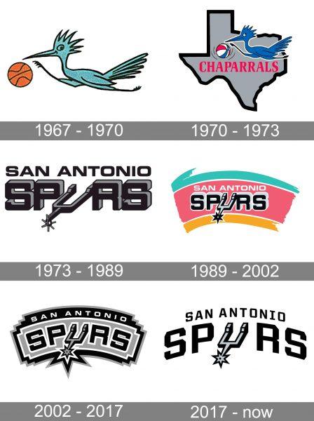 San Antonio Spurs Logo 1970