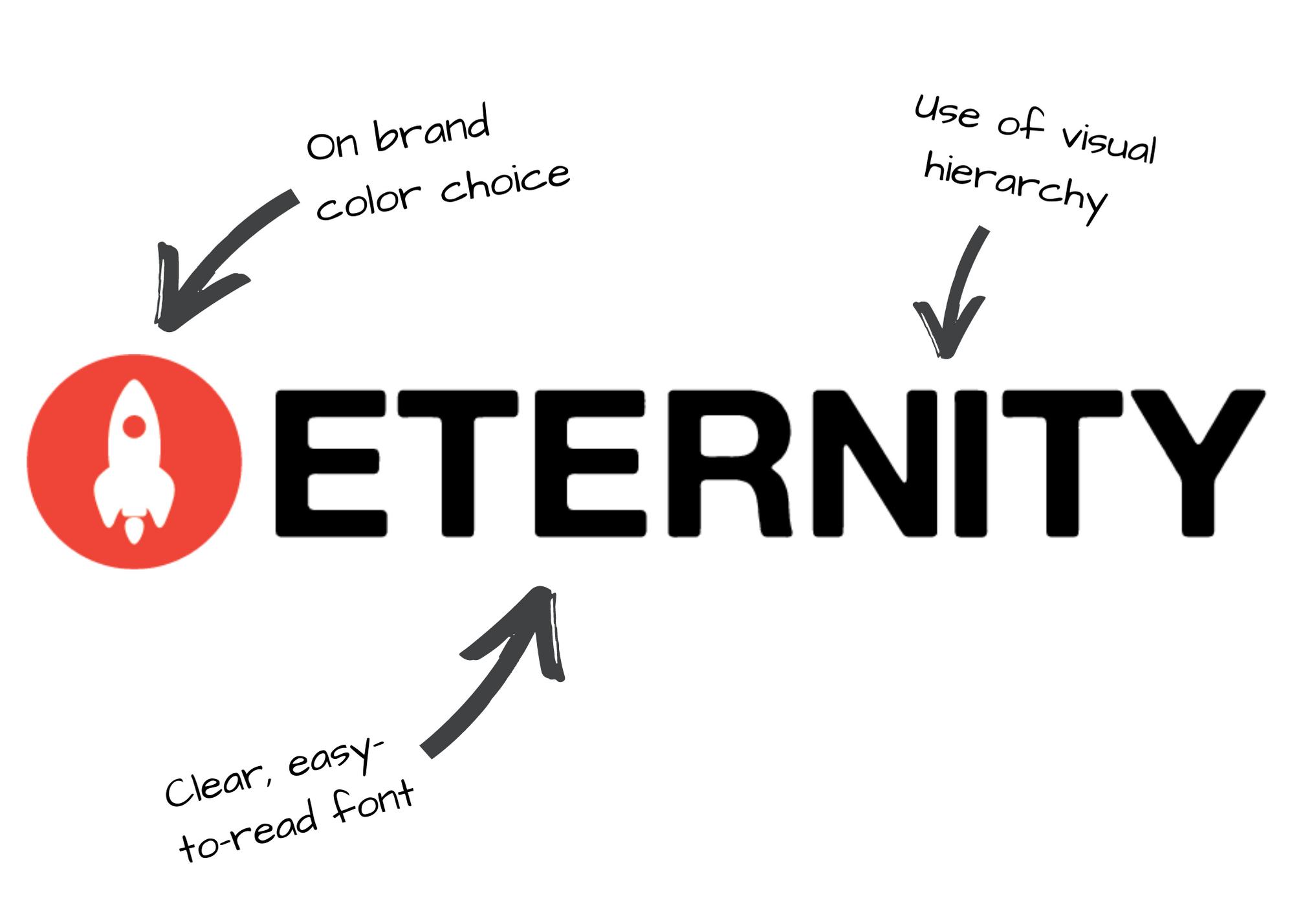 Eternity logo labeled with on-brand color choice, visual hierarchy, and clear easy-to-read font