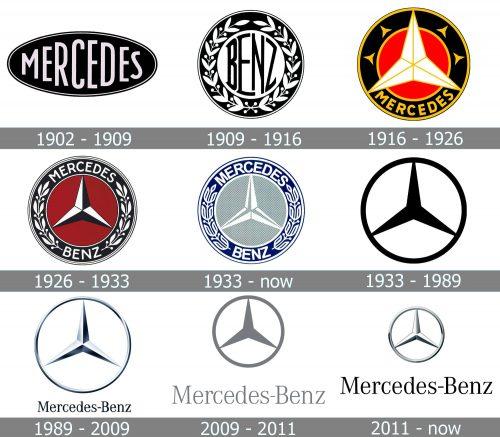 Mercedes Logo 1909