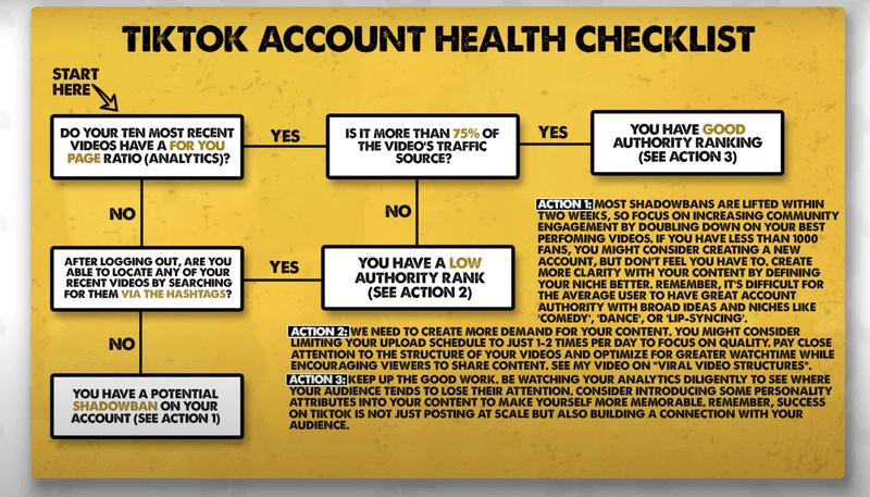 TikTok Account Check