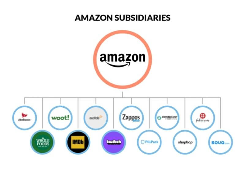 companies does Amazon own